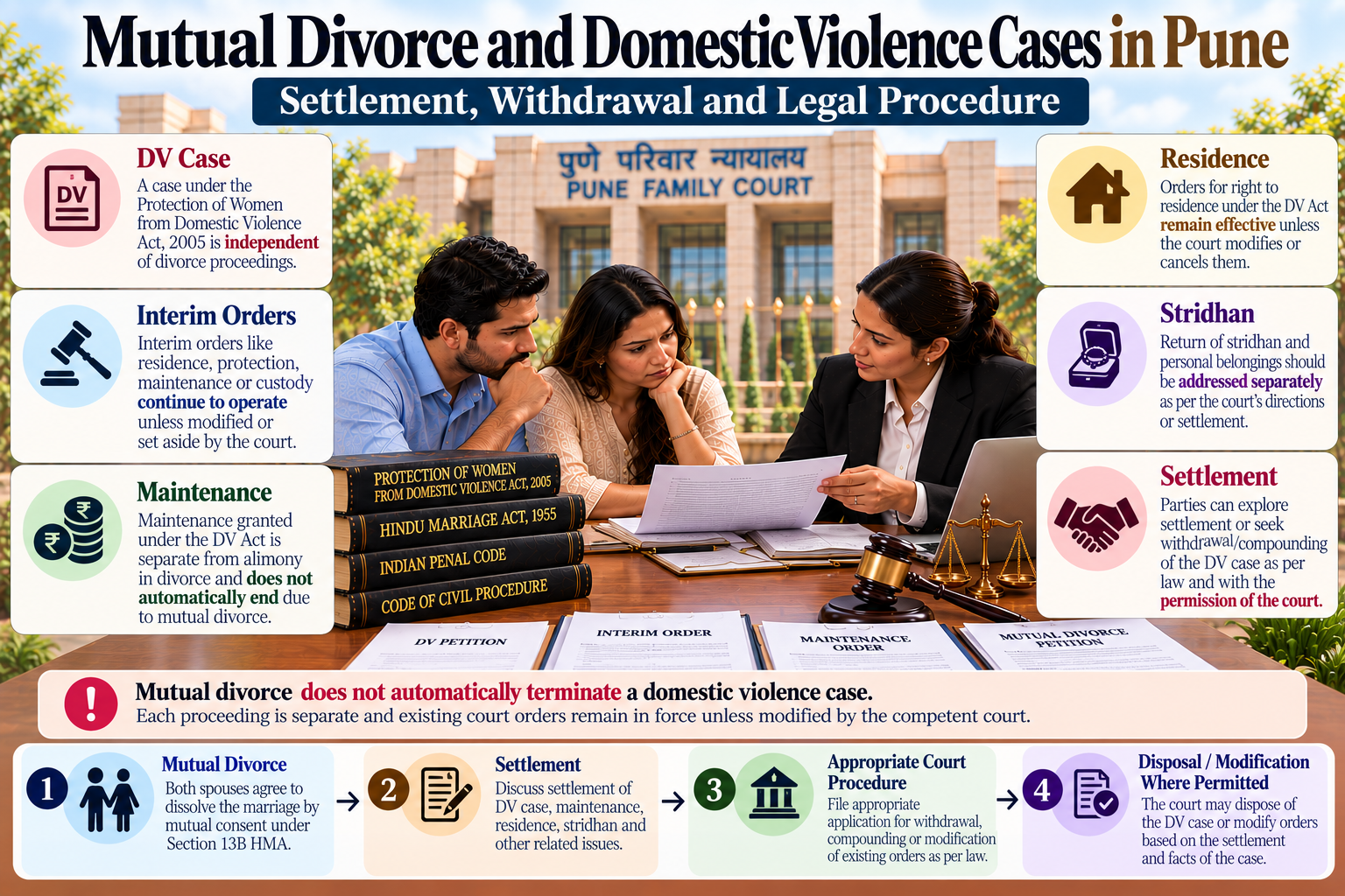 Mutual Divorce and Domestic Violence Cases in Pune: Settlement, Withdrawal and Legal Procedure