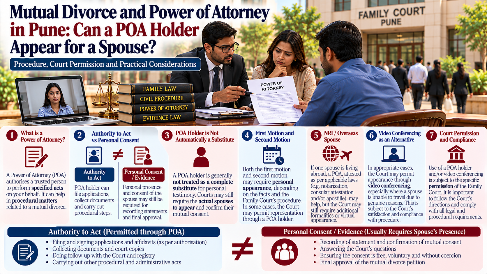 Mutual divorce legal information in Pune